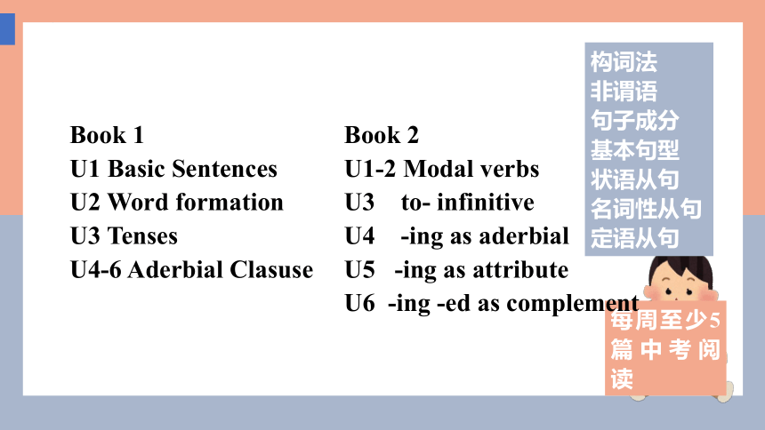 2024届高考英语二轮复习:构词法课件(40张PPT)