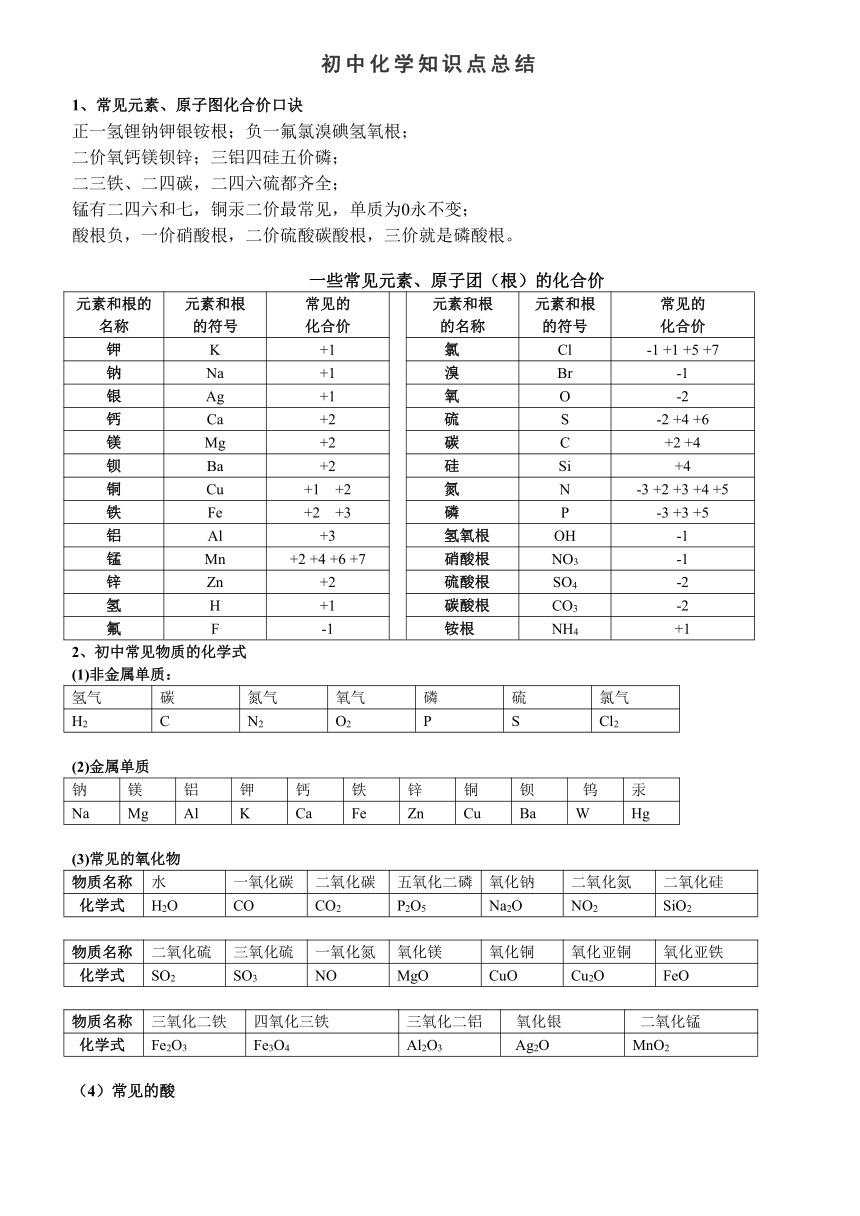 2021年中考必背初中化学知识点总结归纳（word版）