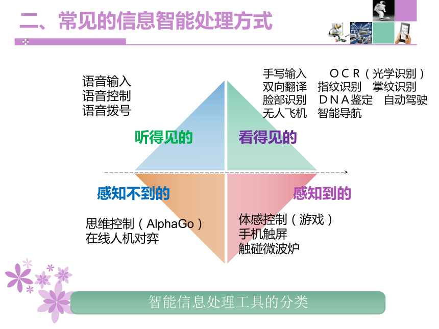 粤教版高中信息技术必修 4.2.2 信息智能处理的方式 课件(共15张PPT)