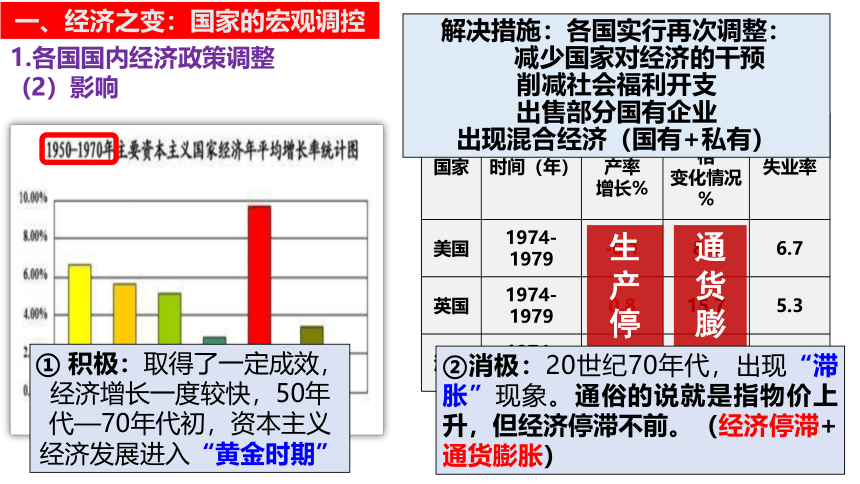 第19课 资本主义国家的新变化 课件(共29张PPT)--2022-2023学年高中历史统编版（2019）必修中外历史纲要下册