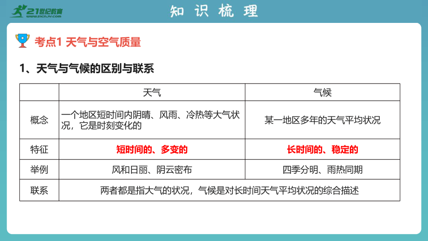 2023版中考复习课件 专题五 天气与气候（第1讲）(共36张PPT)