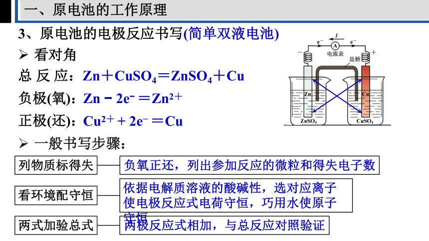 高中化学人教版（2019）选择性必修1 4.1原电池 （共29张ppt）