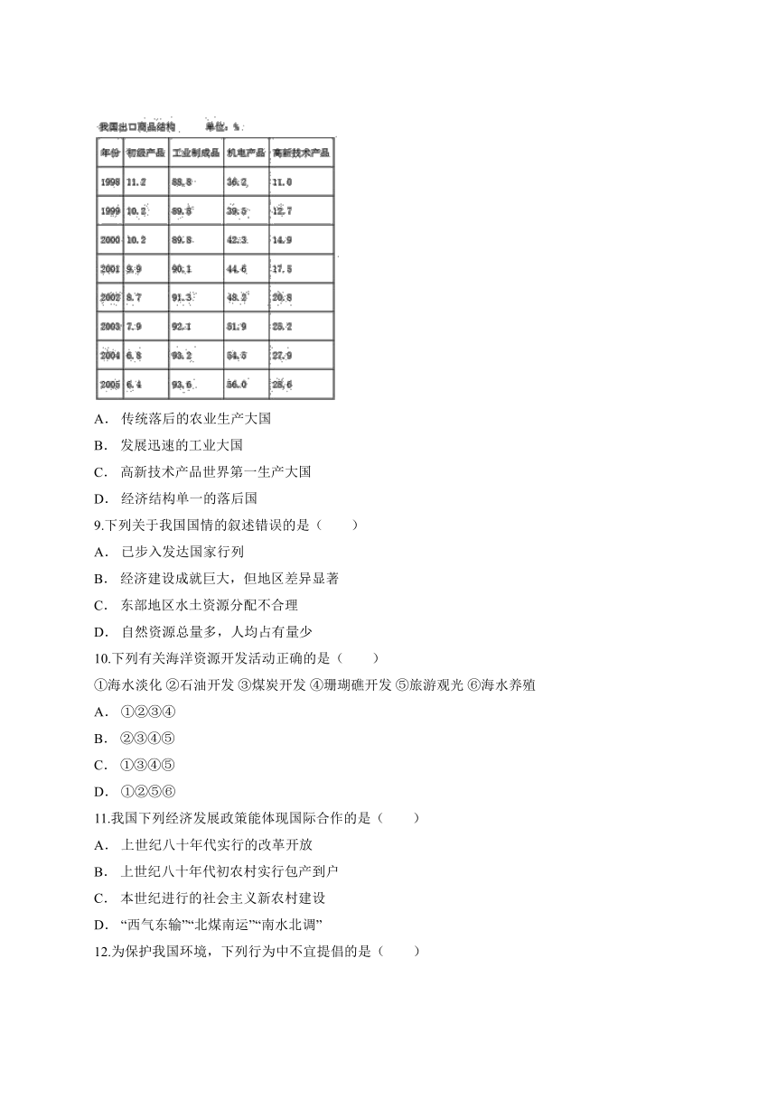 人教版（新课程标准）八年级地理下学期第十章《中国在世界中》测试卷（Word附解析）