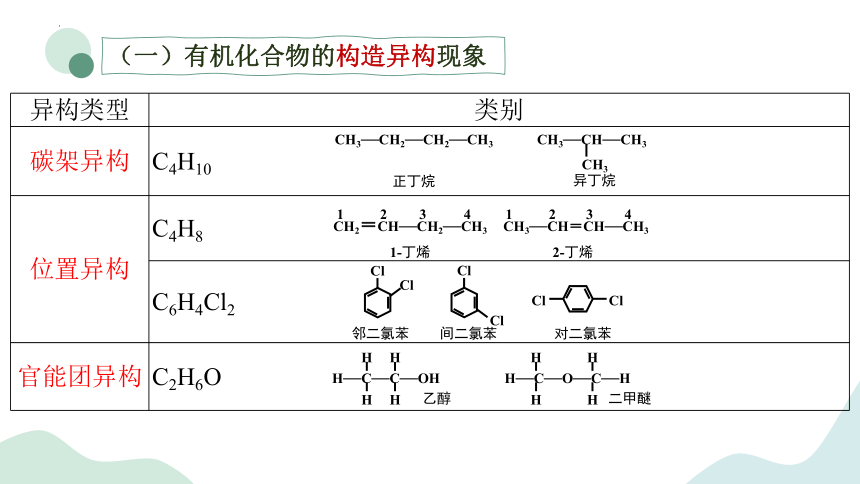 2.1.2同分异构体-高中化学课件(共45张PPT)（苏教版2019选择性必修3）