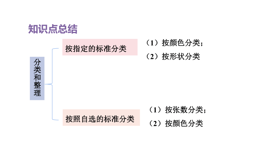 人教版（2023春）数学一年级下册 单元复习 分类与整理～100以内数的认识 课件(共46张PPT)