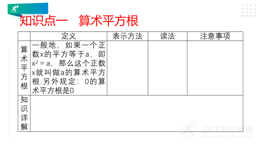 4.2  平方根  课件（共45张PPT）