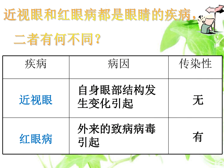 苏教版八年级下册生物 25.1传染病 课件（共41张PPT）