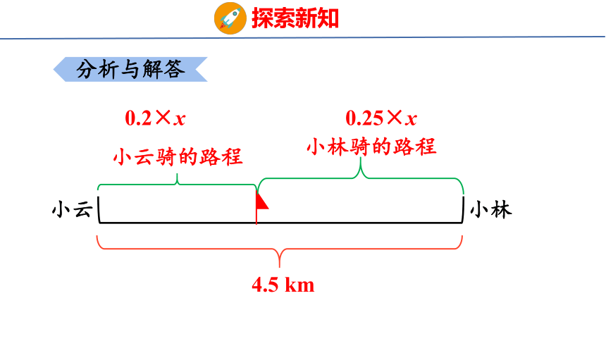 （2022新课标新教材）人教版五年级数学上册5.14  实际问题与方程（5） 课件(共23张PPT)