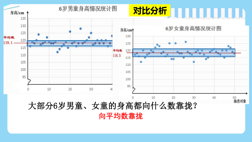 第八单元《平均数的再认识》（课件）-五年级下册数学北师大版(共23张PPT)