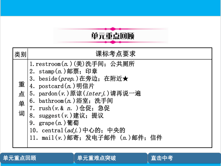 【中考英语】人教版九年级全册 Units 3-4 复习课件