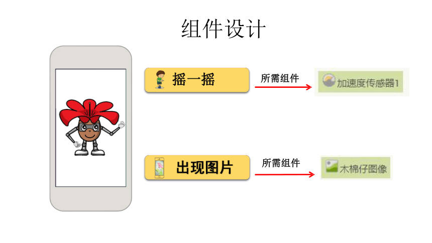 第17课 百变木棉仔——加速度传感器的使用 课件（21张PPT）