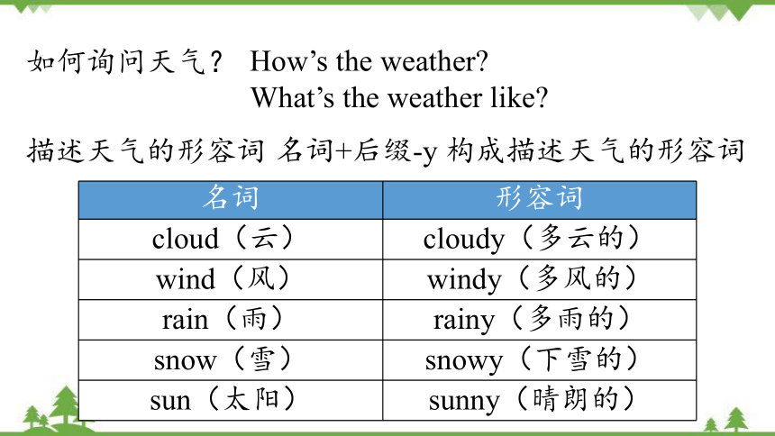 Unit 7 It's raining!Section A (Grammar Focus-3b)课件(共31张PPT)