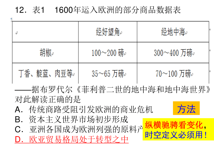 2022届高三历史9月周考试题讲评课公开课 课件（共38张ppt）