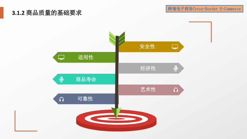 3跨境电子商务选品 课件(共58张PPT）- 《跨境电子商务》同步教学（机工版·2022）