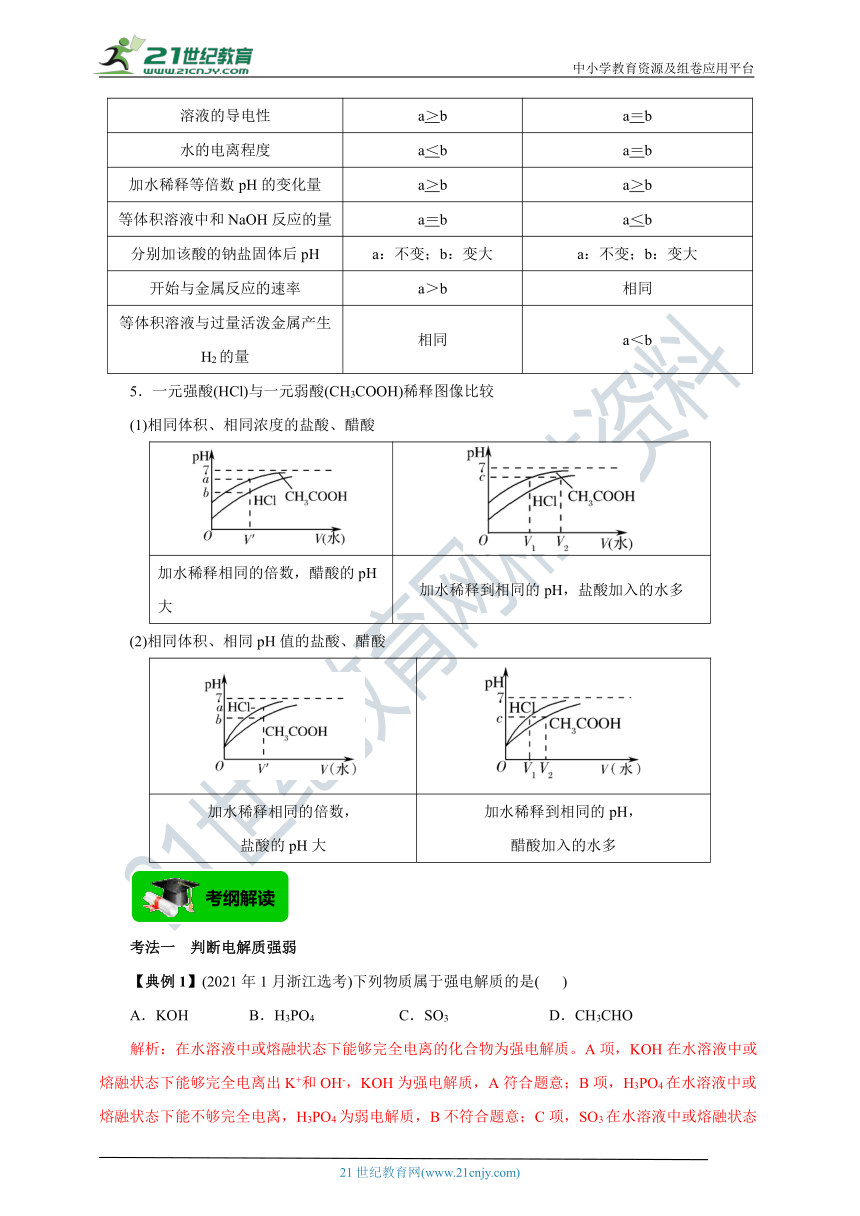 【高分攻略】2022高考化学二轮学案 查漏补缺 专题十 水溶液中的离子平衡（解析版）