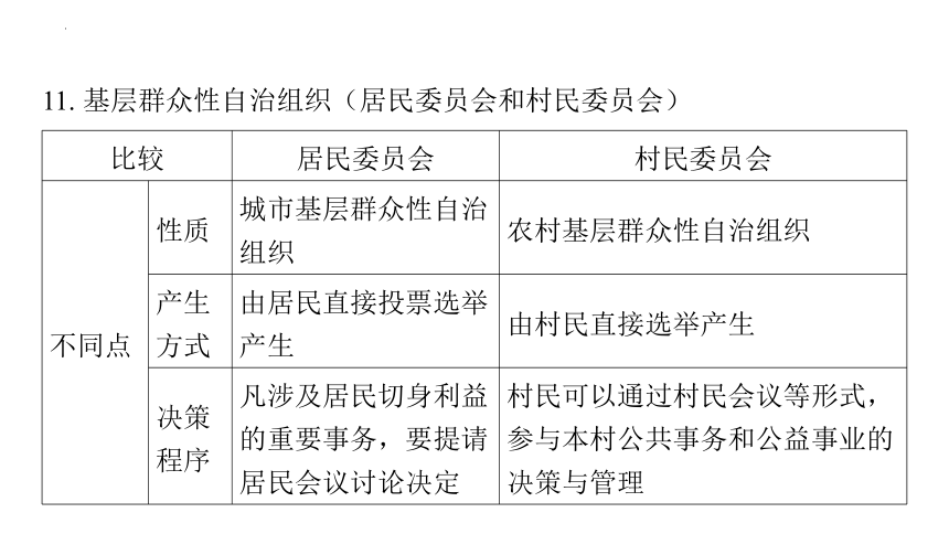 2024年中考道德与法治一轮复习课件：保障人民当家作主的国家基本制度和国家机构(共94张PPT)