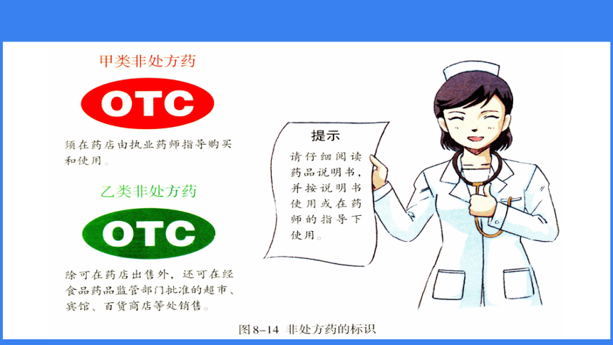 人教版八年级下册生物课件第八单元第二章 用药与急救（30张PPT）