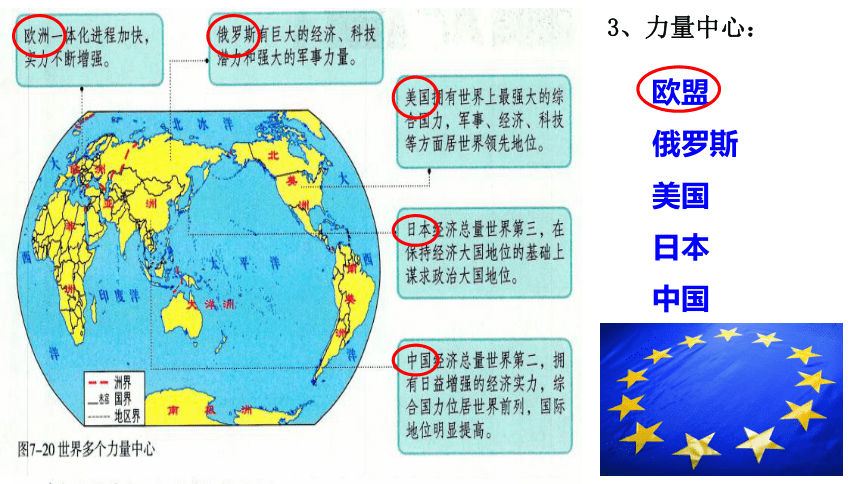 世界多极化 课件（22张PPT）