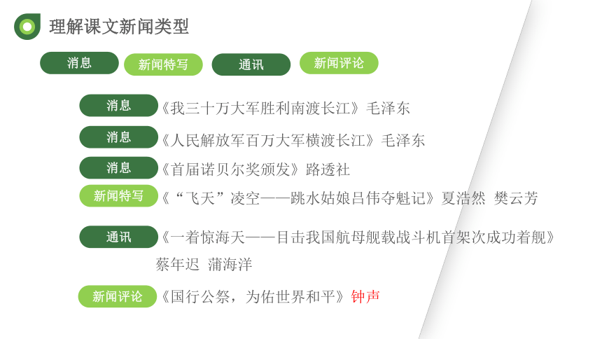 八年级语文上册第一单元（读新闻）课件（共28张PPT）