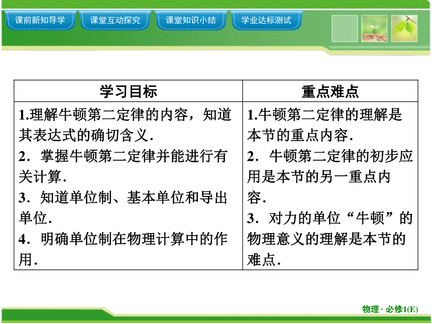 教科版（2019）必修 第一册第四章 牛顿运动定律 第3课时 牛顿第二定律 课件（共37张PPT）