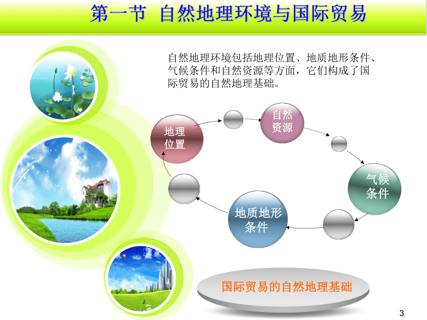 第二章地理环境与国际贸易 课件(共22张PPT)-《国际贸易地理（第二版）》同步教学（高教版）