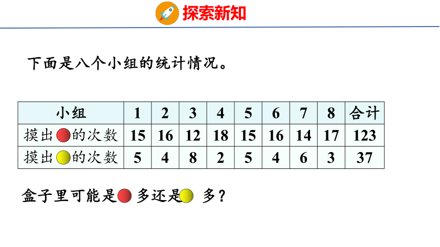 （2022新课标新教材）人教版五年级数学上册4.3  事件可能性大小的应用 课件(共29张PPT)