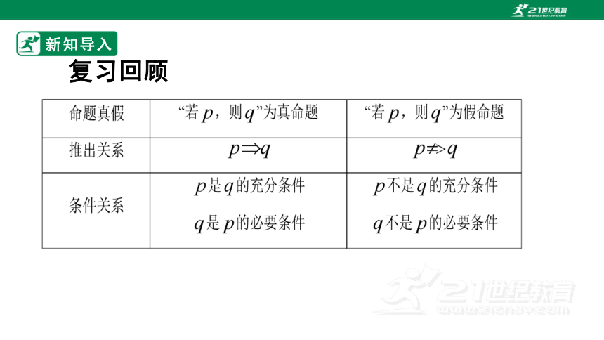 第一章集合与常用逻辑  1.4.2充要条件  课件(共21张PPT)