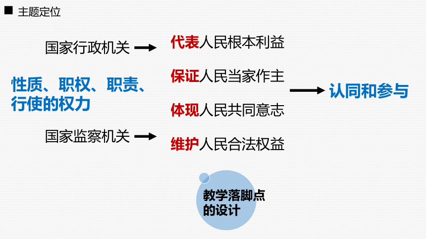 6.3 国家行政机关+6.4  国家监察机关 教材分析课件 统编版道德与法治八年级下册