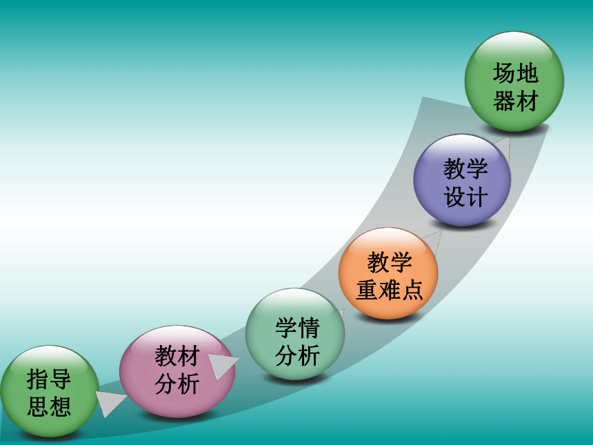 五年级上册体育与健康 4肩肘倒立 说课 课件(共23张PPT)