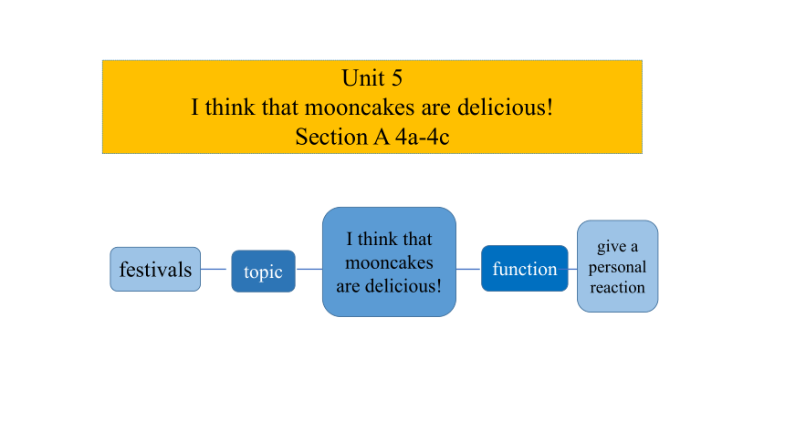 Unit 5 I think that mooncakes are delicious Section A 4a-4c 课件(共44张PPT)
