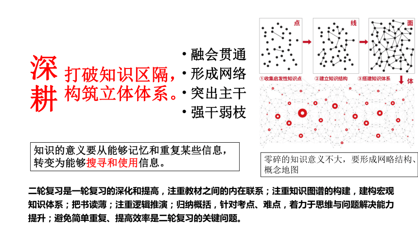 拾级而上——高三历史二考复习策略探究 课件（29张PPT）