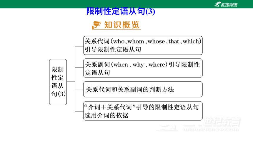 必修二 Unit1 CULTURAL HERITAGE Section Ⅲ Discovering Useful Structures 课件（51张PPT）