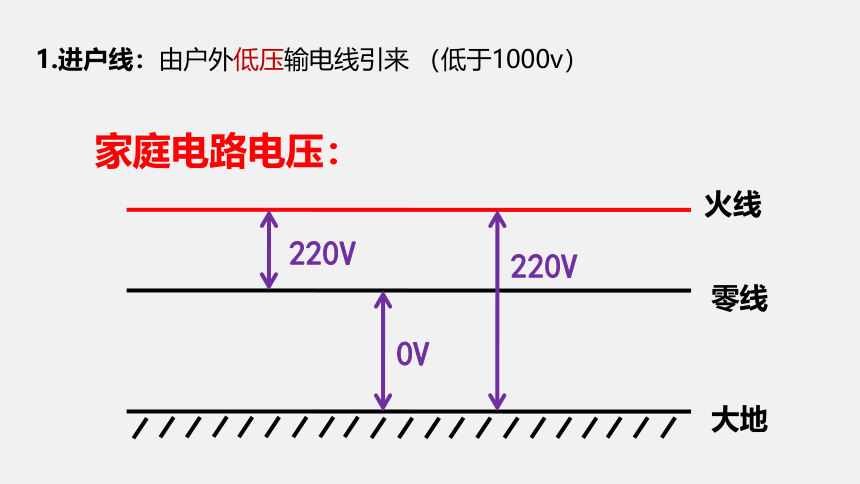 13.5家庭电路—2020-2021学年北师大版九年级物理全册课件(共14张PPT)