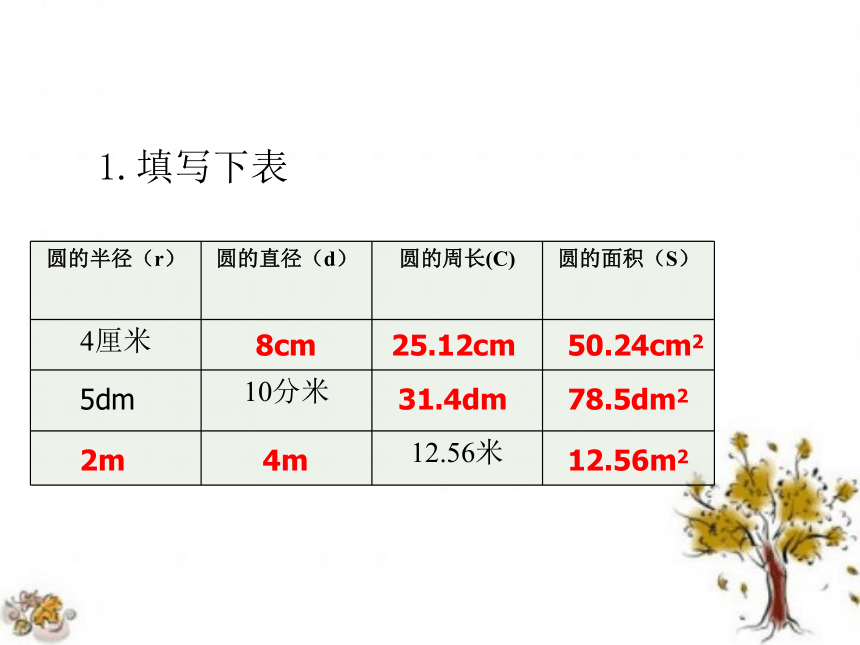 人教新课标六年级上册数学课件-5.6圆的整理和复习(共54张PPT)