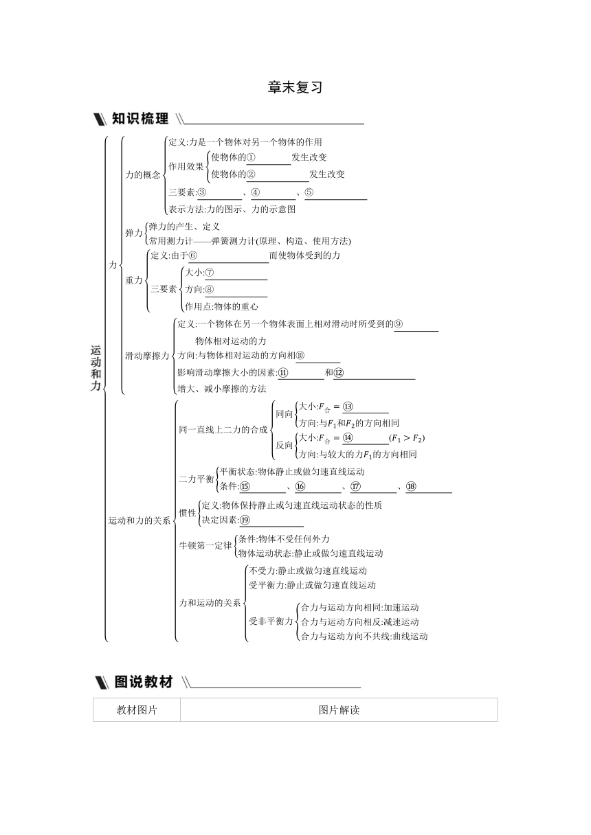 北师大版物理八年级下册课课练：第七章 运动和力  章末复习（含答案）