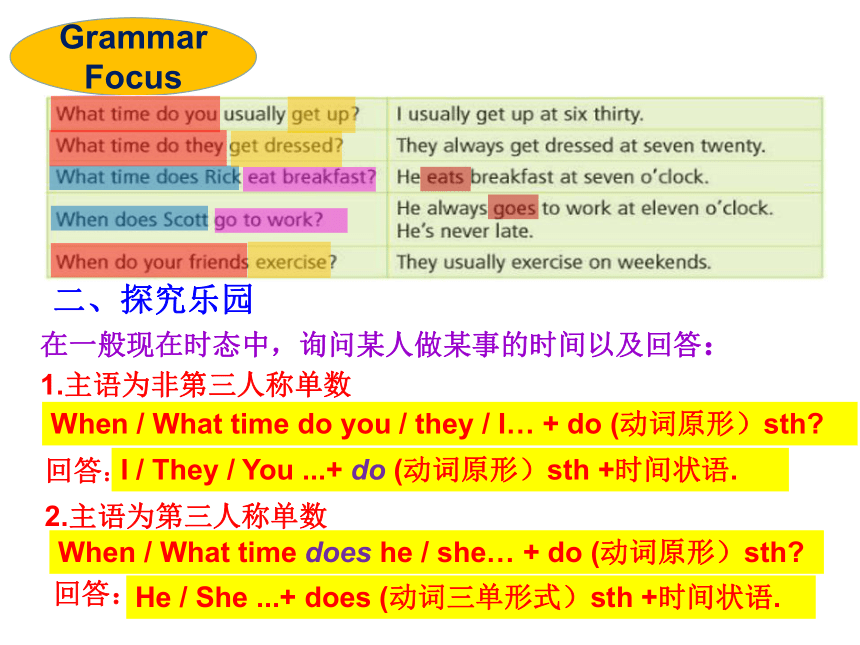 Unit 2 What time do you go to school? Section A Grammar Focus -3C 课件（共20张PPT）