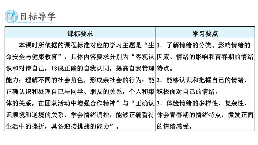 4.1青春的情绪 学案课件(共40张PPT)-2023-2024学年统编版道德与法治七年级下册