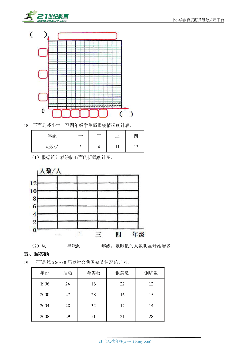 北京版五下数学2.1 折线统计图 同步练习（含答案）