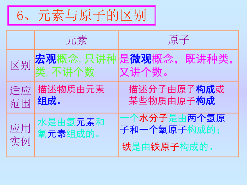 第三单元课题3元素 课件-2022-2023学年九年级化学人教版上册(共32张PPT)