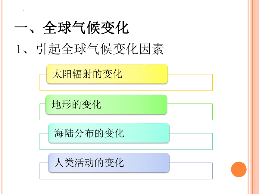 4.3全球气候变化及其对人类的影响课件（27张）