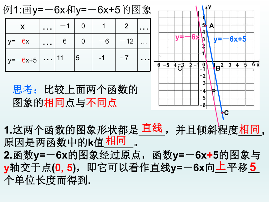 人教版数学八年级下册课件：19.2.2一次函数的图形(共15张PPT)