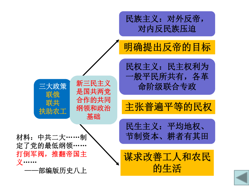 第15课国共合作与北伐战争  课件(共30张PPT)