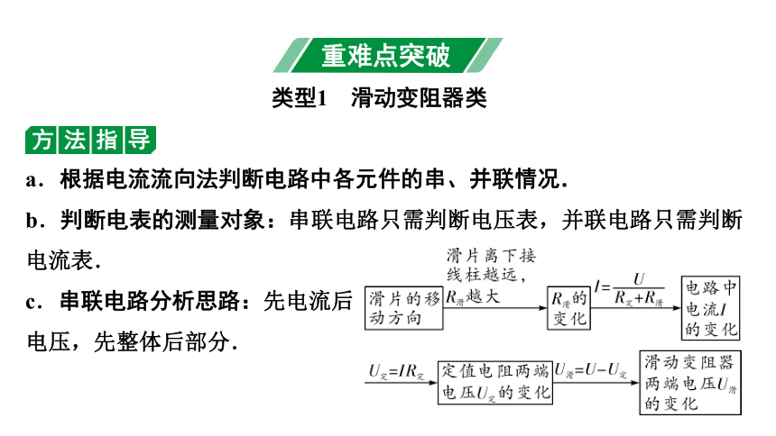 2024宁夏中考物理二轮复习 微专题 动态电路分析（课件） (共29张PPT)