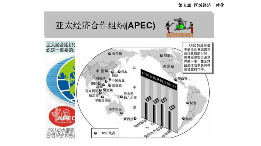 第五章 区域经济一体化1 课件(共30张PPT)- 《国际贸易理论与政策（第二版）》同步教学（高教版）