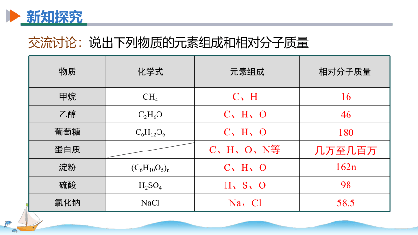 人教版化学九下：12.3 有机合成材料 课件(共28张PPT)