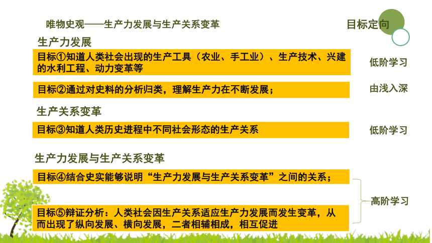 【备战中考】基于“教—学—评”一体化的中考历史复习策略-课件