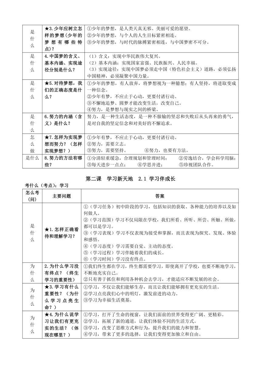 2023年统编版道德与法治七年级上册知识点归纳（表格式）