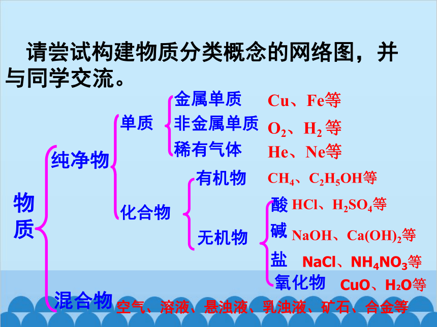 鲁教版九年级化学下册 10.1 食物中的有机物课件(共48张PPT)