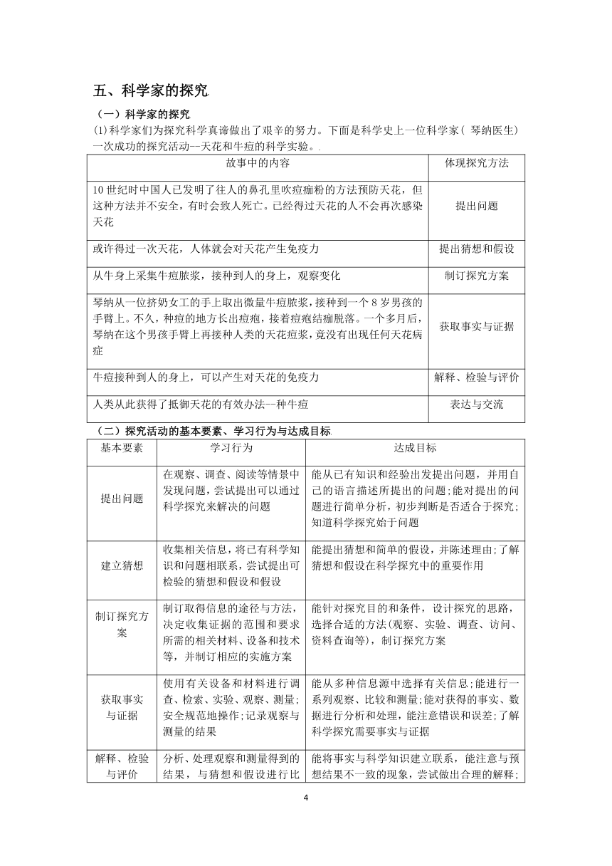 2023浙教版科学小升初暑期“快人一步”培优讲义（五）：科学观察和科学探究【word，含答案】