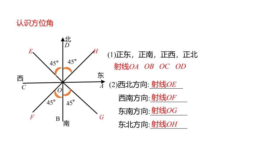 冀教版数学九年级上册同步课件：26.4 第1课时 解决与仰角、俯角及方位角有关的问题(共24张PPT)